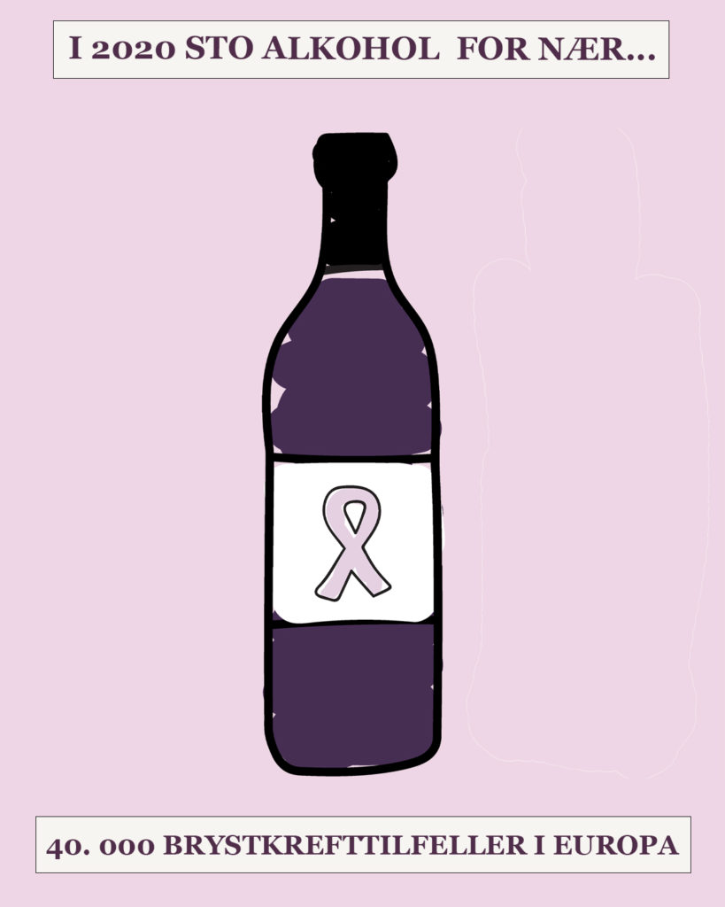 en tegning av en flaske med den rosa kreftsløyfen på hvor det står " i 2020 sto alkohol for nær 40.000 brystkrefttilfeller