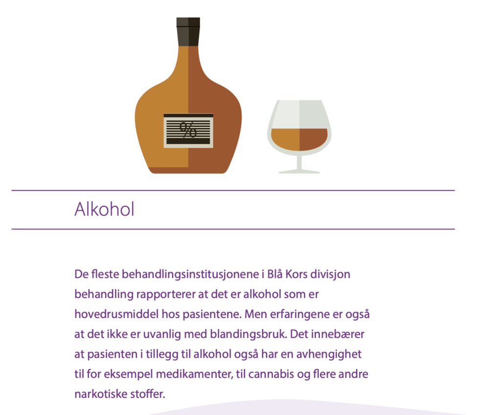 Bildet viser en tegning med et glass vin og en flaske etterfulgt av en observasjon fra Blå Kors divisjon behandling som fastslår at alkhol er det rusmiddelet flest kommer til behandling for hos dem. Dog er ikke blandingsbruk uvanlig som for eksempel at man er avhengig av alkohol og et annet narkotisk stoff.